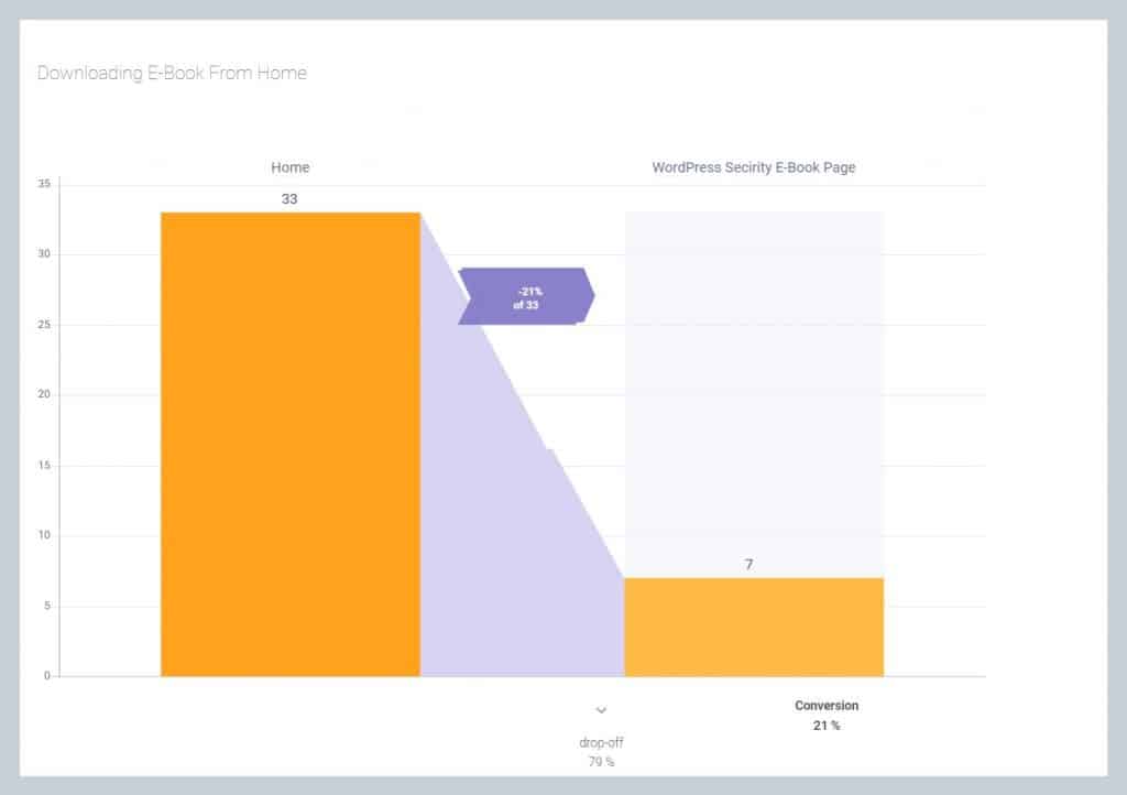 Funnels Report In Capturly