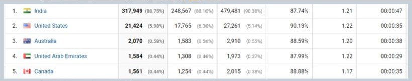 Location Demographics