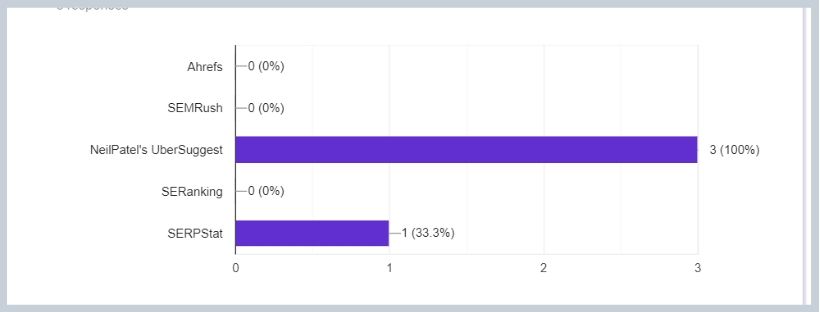 Most Used Seo Tool