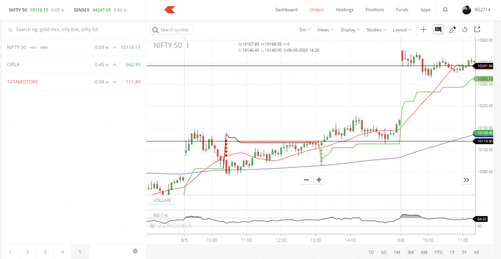 Nifty Chart In Kite App Of Zerodha