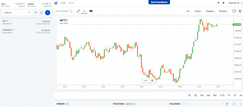 Nifty Chart In Upstox Trading App 1